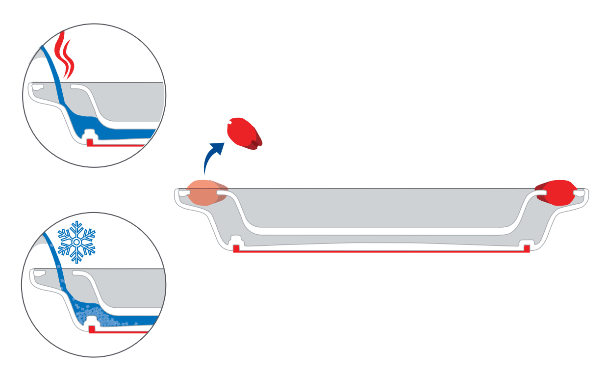 Thermoteller 201 Bild 2