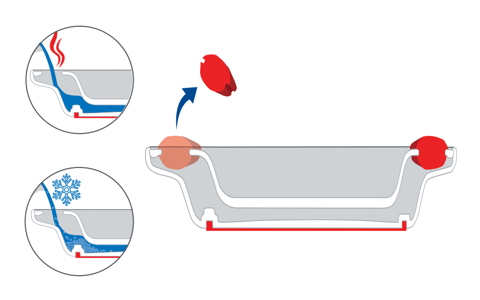 Thermoschale mit Brems-Trick 203 Bild 3