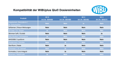 Dosiereinheit für QIU kontaktlos Spender