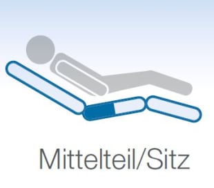 Mittelteil/Sitz für Stiegelmeyer Pflegebett