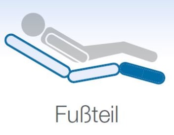 Fußteil für Stiegelmeyer Pflegebett