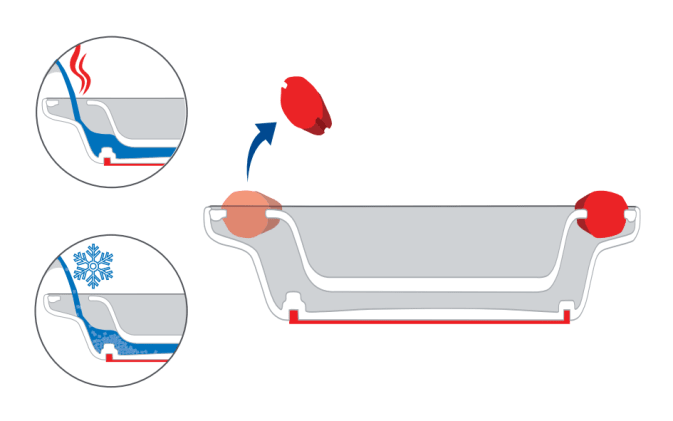 Thermoschale mit Brems-Trick 203 Bild 3