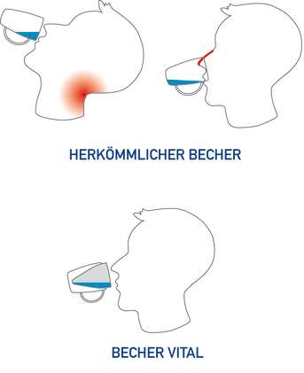 Trinkbecher mit 2 Henkeln mit Trink-Trick gelb 815 Bild 2