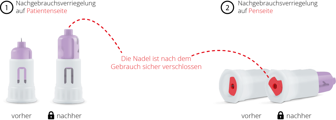 Pen-Nadeln Dual alphacheck (100er-Pack) Bild 2