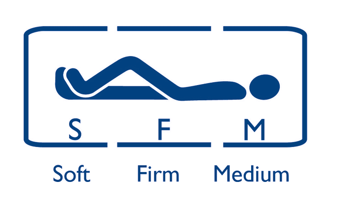 Matratze Antidekubitus Multi-Support, 90x198x14cm Bild 5