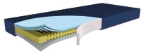 PU-Tex Ersatzbezug, Bild 1 PU-Tex Ersatzbezug aus Voll-Polyurethan, wasser- und chemikalienbeständig, waschbar bis 95 °C, atmungsaktiv.
␍ Bild 1