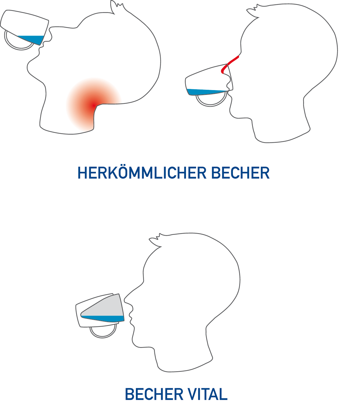 Trinkbecher mit 2 Henkeln mit Trink-Trick 815 (10er-Pack)